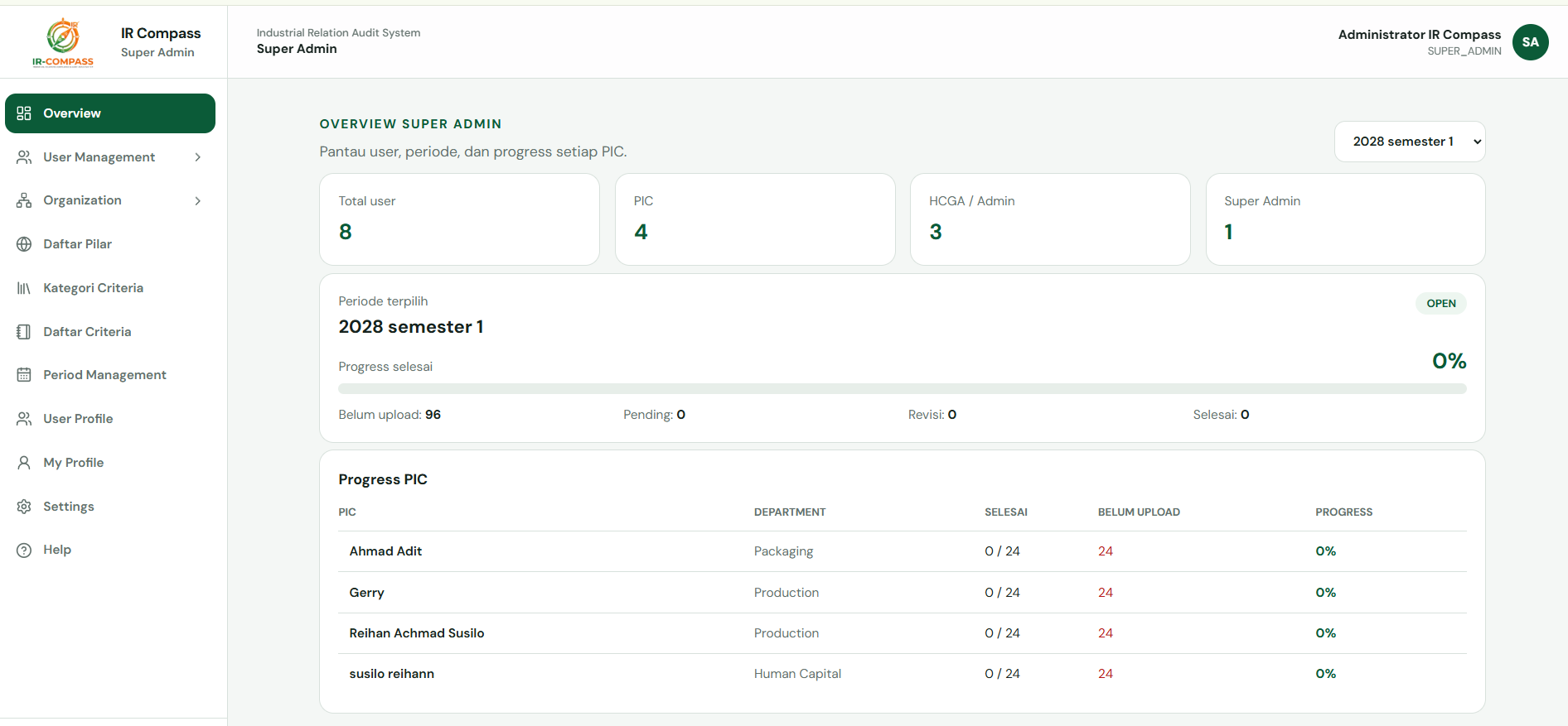 IR_COMPASS superadmin dashboard