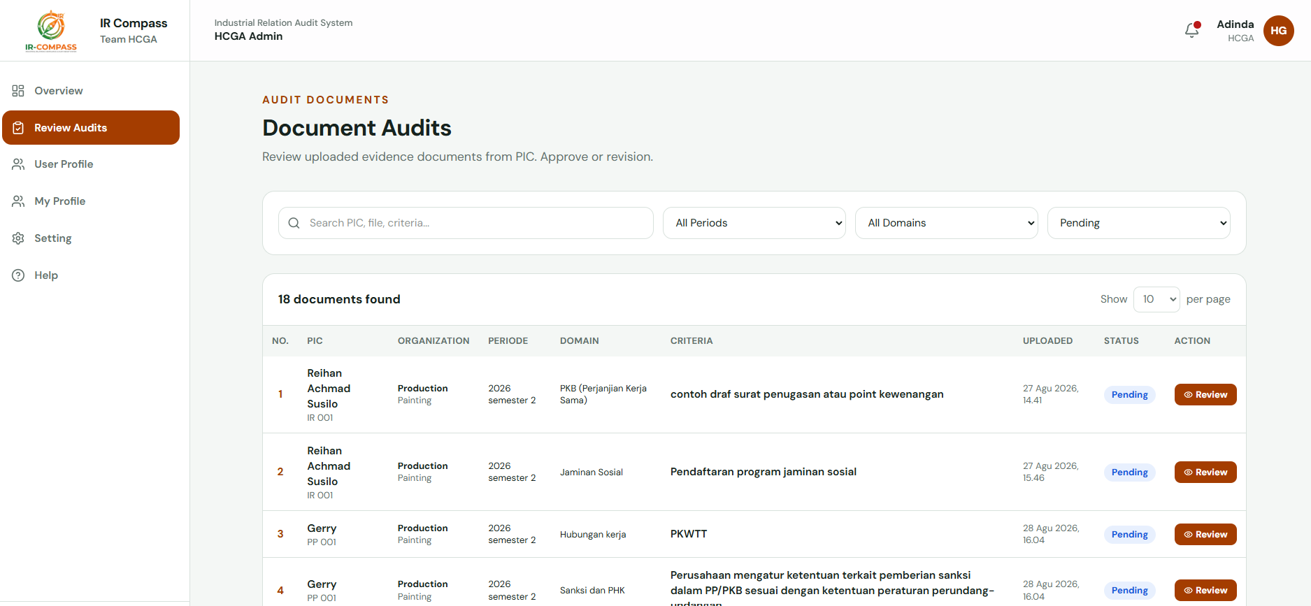 IR_COMPASS audit review at Sugity